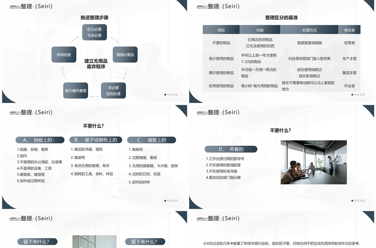 蓝色简约风6S管理内容和标准PPT模板