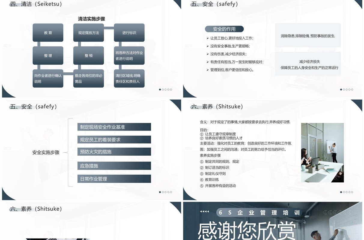 蓝色简约风6S管理内容和标准PPT模板