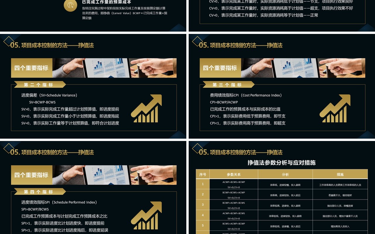 深色项目成本管理控制培训PPT模板