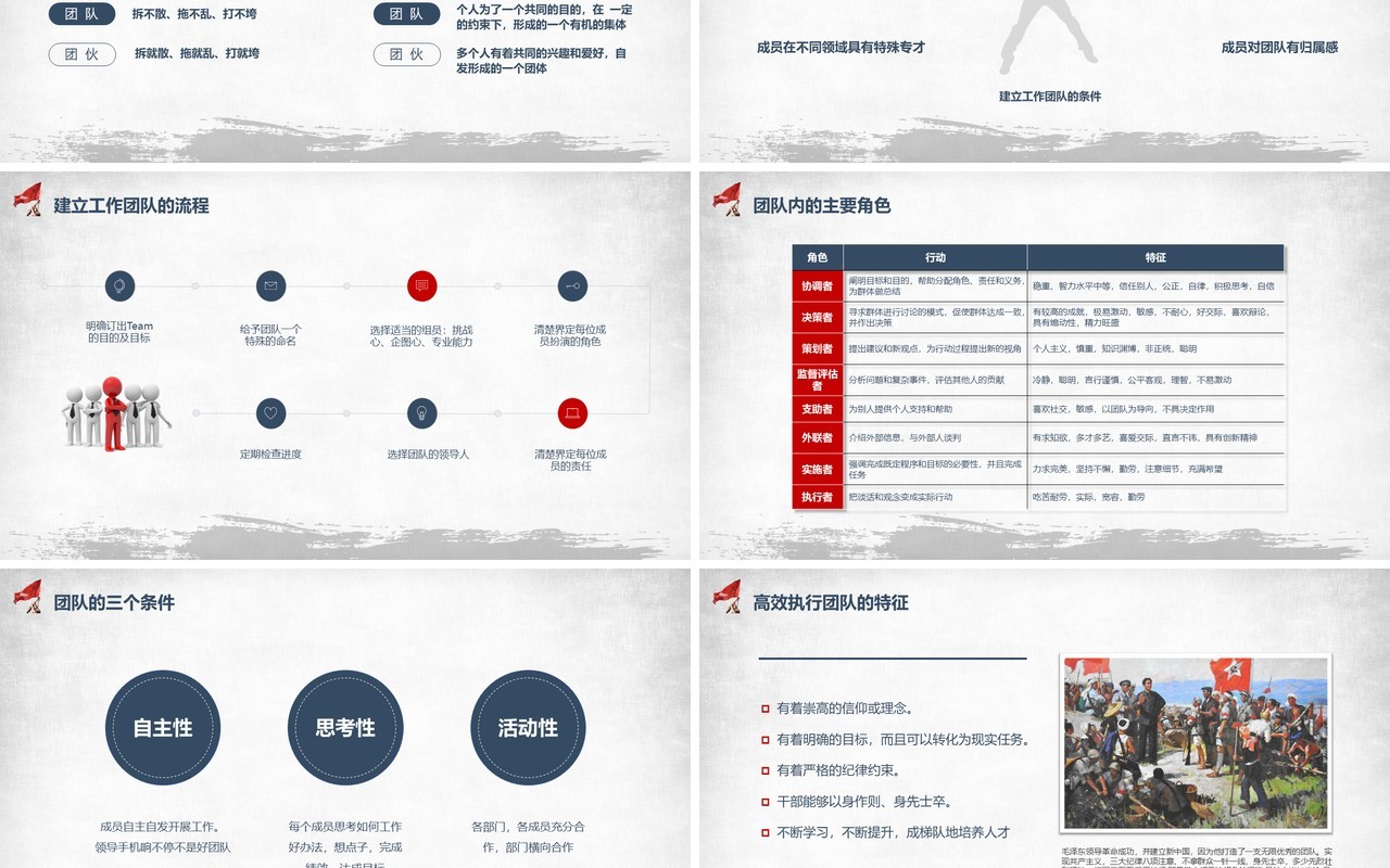 企业文化团队凝聚力员工培训PPT模板5
