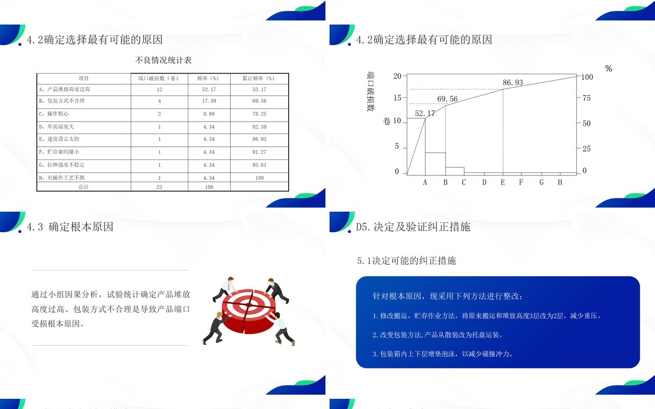 蓝绿色品质改善方法8d知识介绍PPT模板
