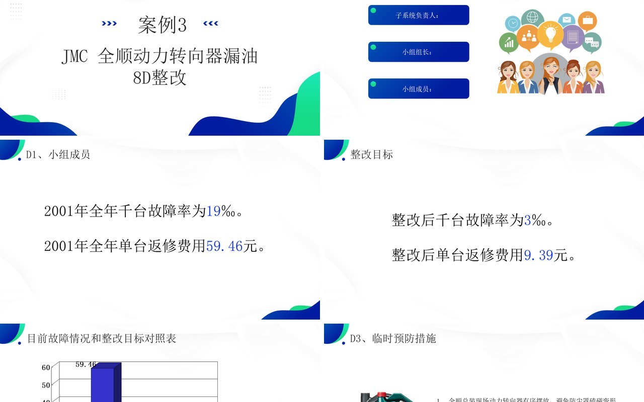 蓝绿色品质改善方法8d知识介绍PPT模板