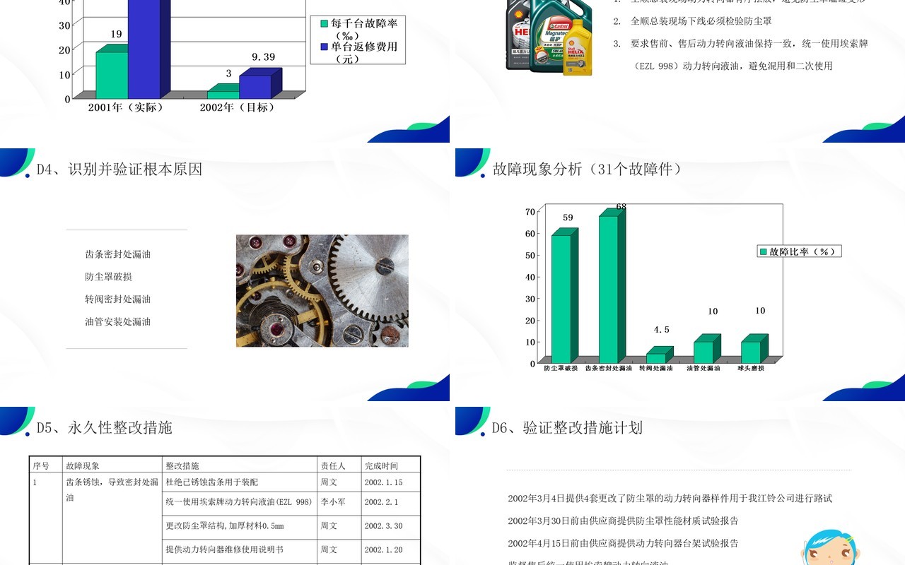 蓝绿色品质改善方法8d知识介绍PPT模板