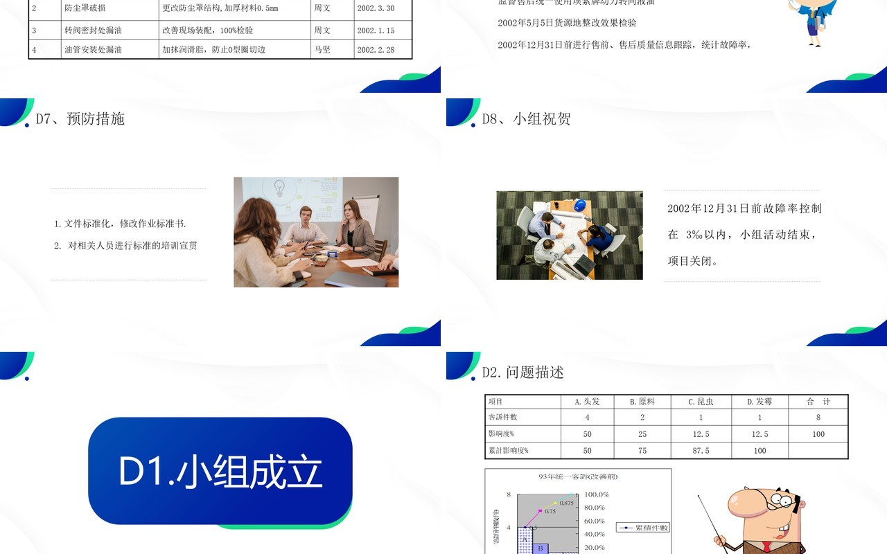 蓝绿色品质改善方法8d知识介绍PPT模板