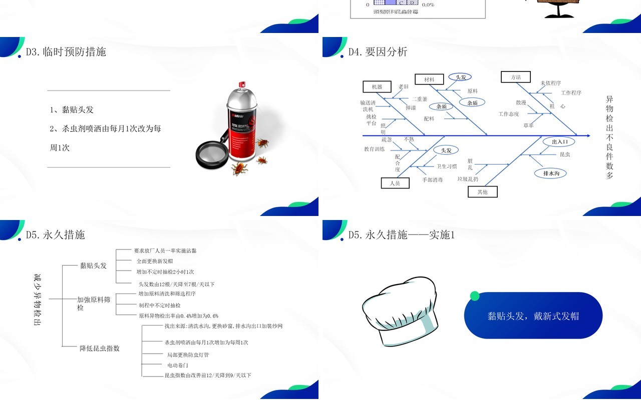 蓝绿色品质改善方法8d知识介绍PPT模板