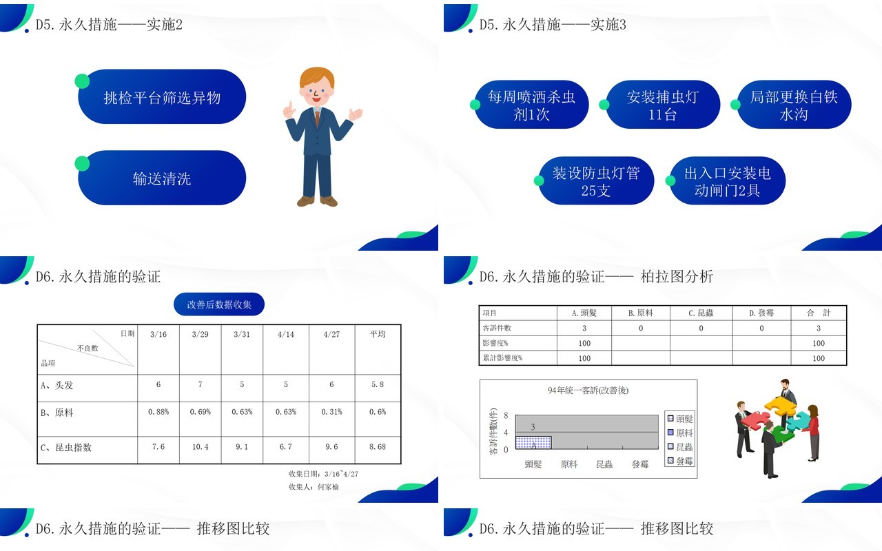 蓝绿色品质改善方法8d知识介绍PPT模板