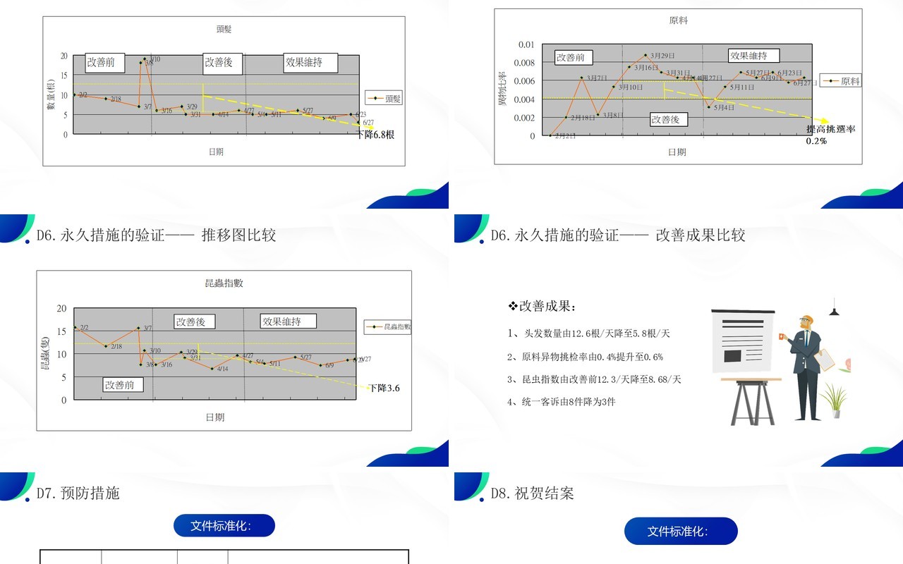 蓝绿色品质改善方法8d知识介绍PPT模板