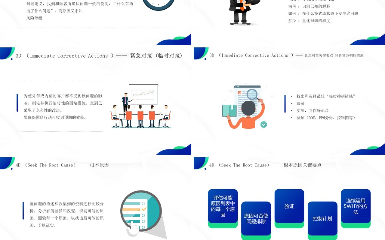 蓝绿色品质改善方法8d知识介绍PPT模板