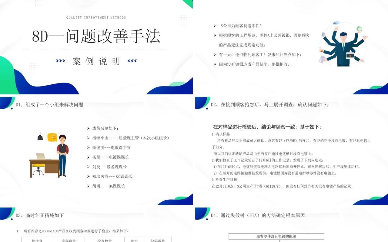 蓝绿色品质改善方法8d知识介绍PPT模板