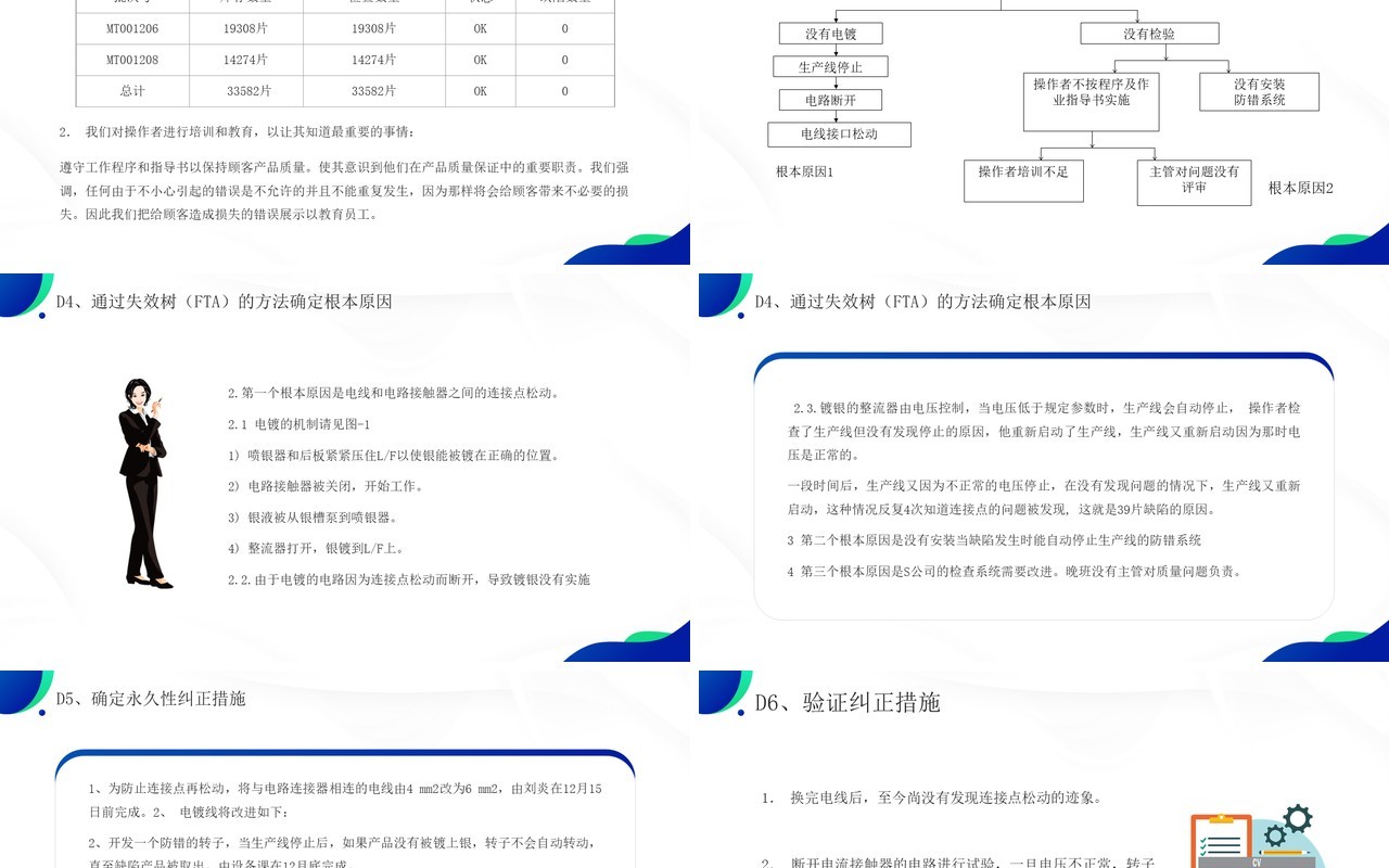 蓝绿色品质改善方法8d知识介绍PPT模板