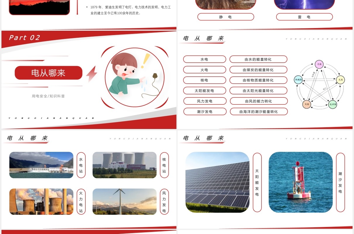 用电安全知识科普培训PPT模板