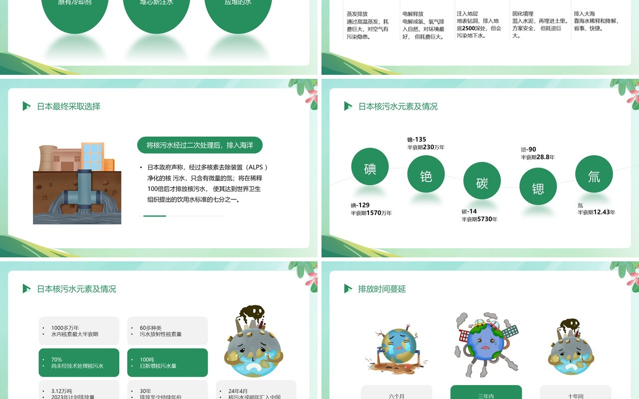 绿色简约风2023曰本福岛核污水排海PPT模板