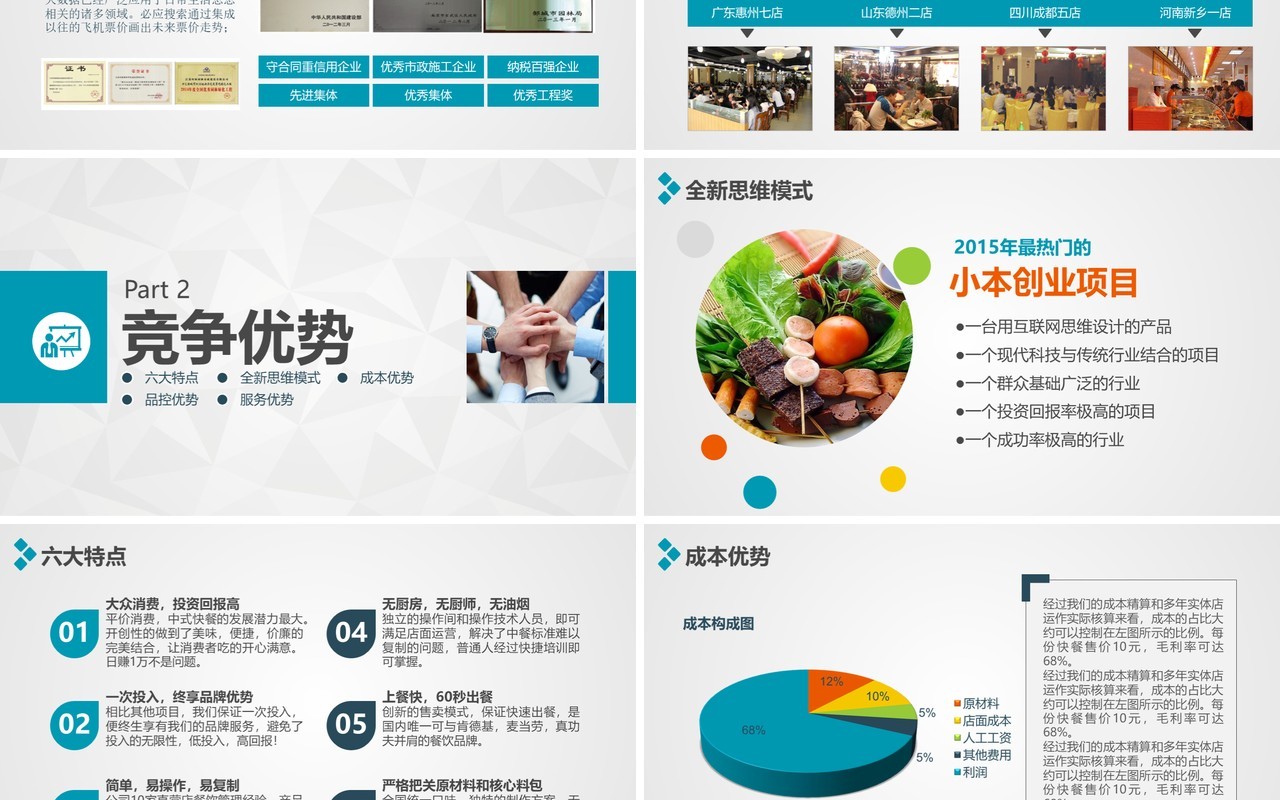 商务招商加盟精品PPT模板