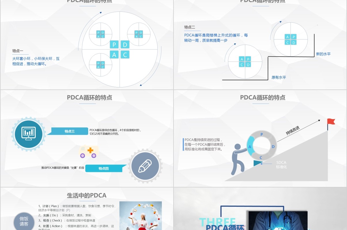 商务医疗PDCA循环及其在工作管理中的应用PPT模板
