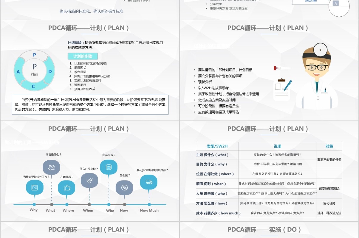 商务医疗PDCA循环及其在工作管理中的应用PPT模板