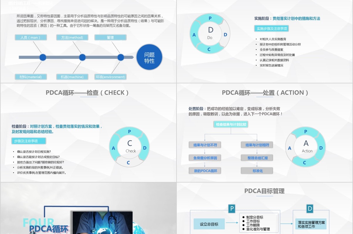 商务医疗PDCA循环及其在工作管理中的应用PPT模板