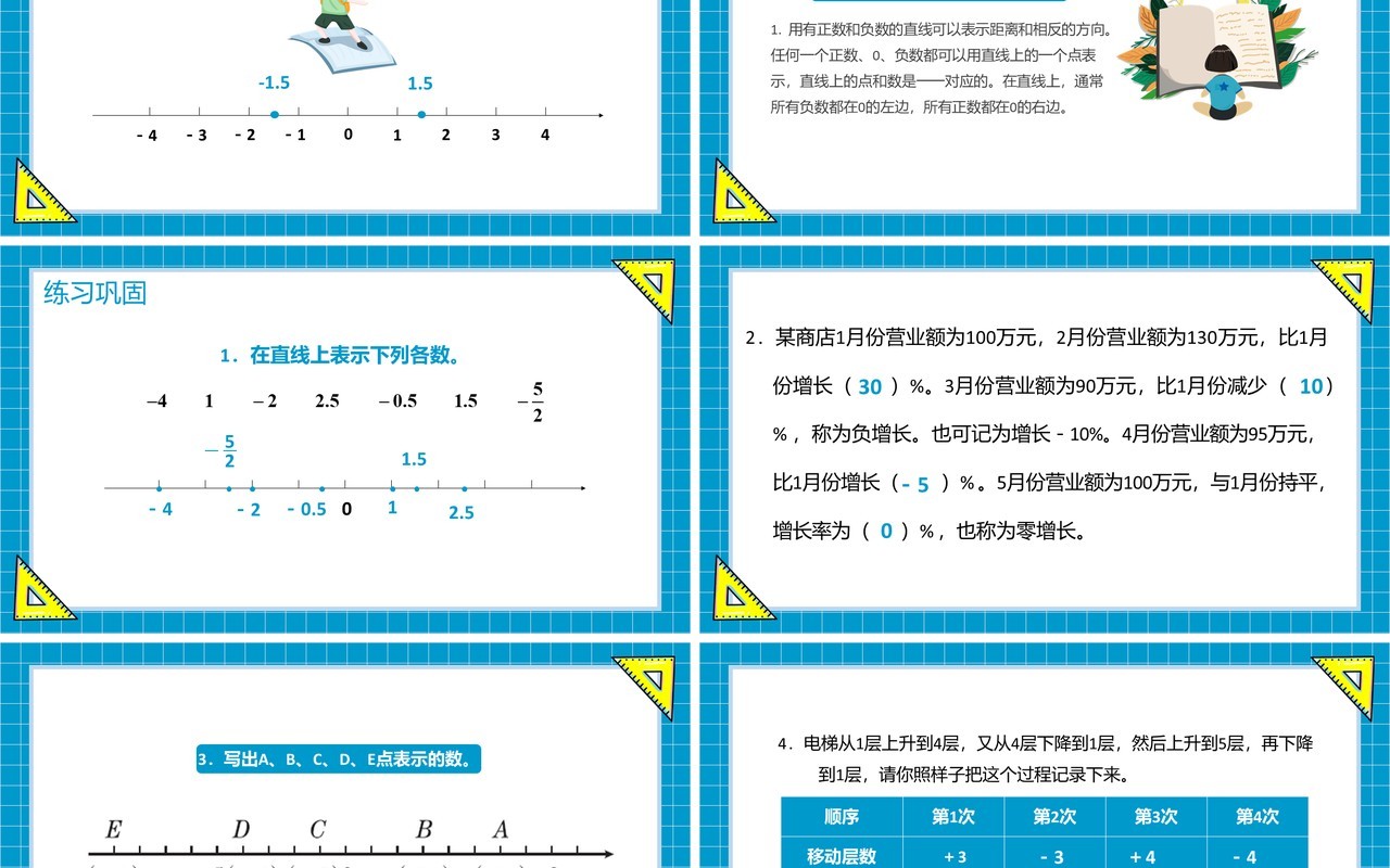 部编版六年级数学下册在直线上表示数课件PPT模板
