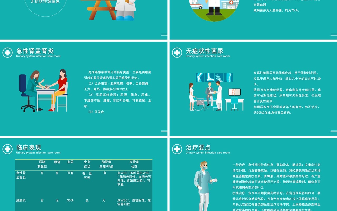 医疗医院泌尿系统感染护理查房PPT模板