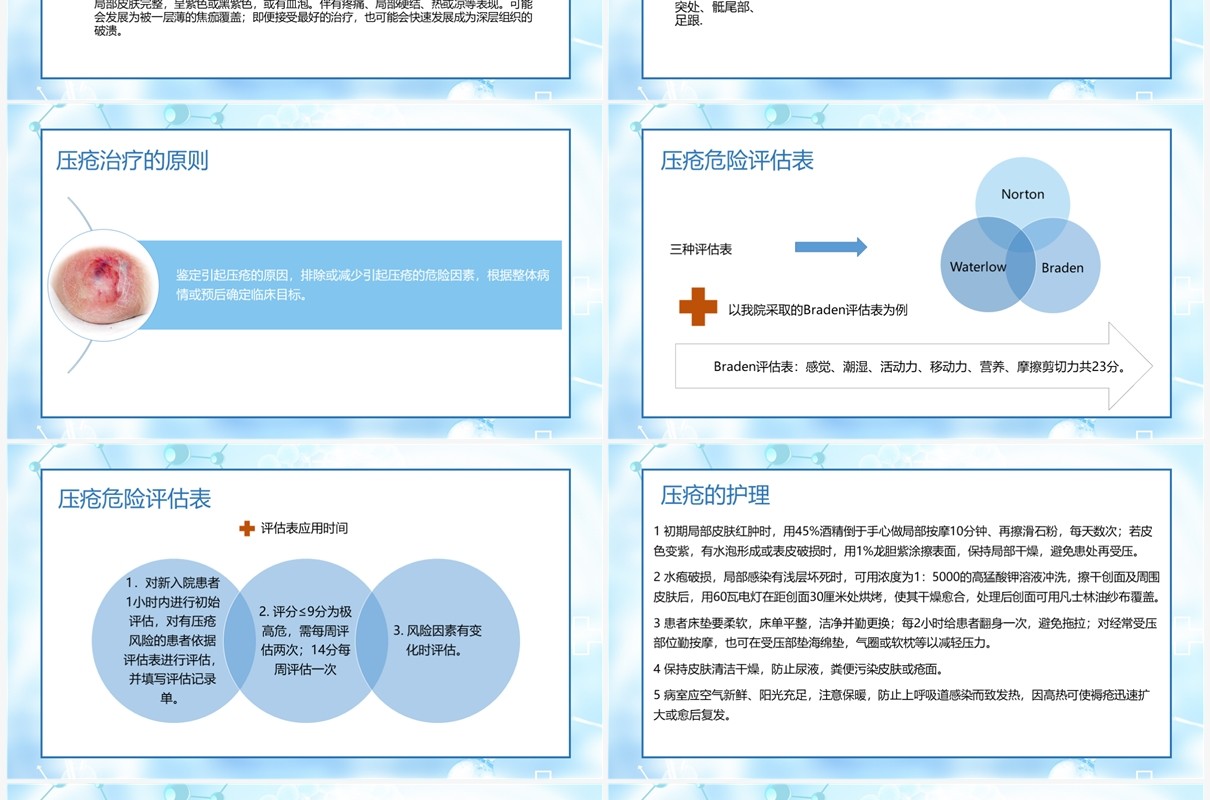 蓝色医疗压疮的预防和护理PPT模板