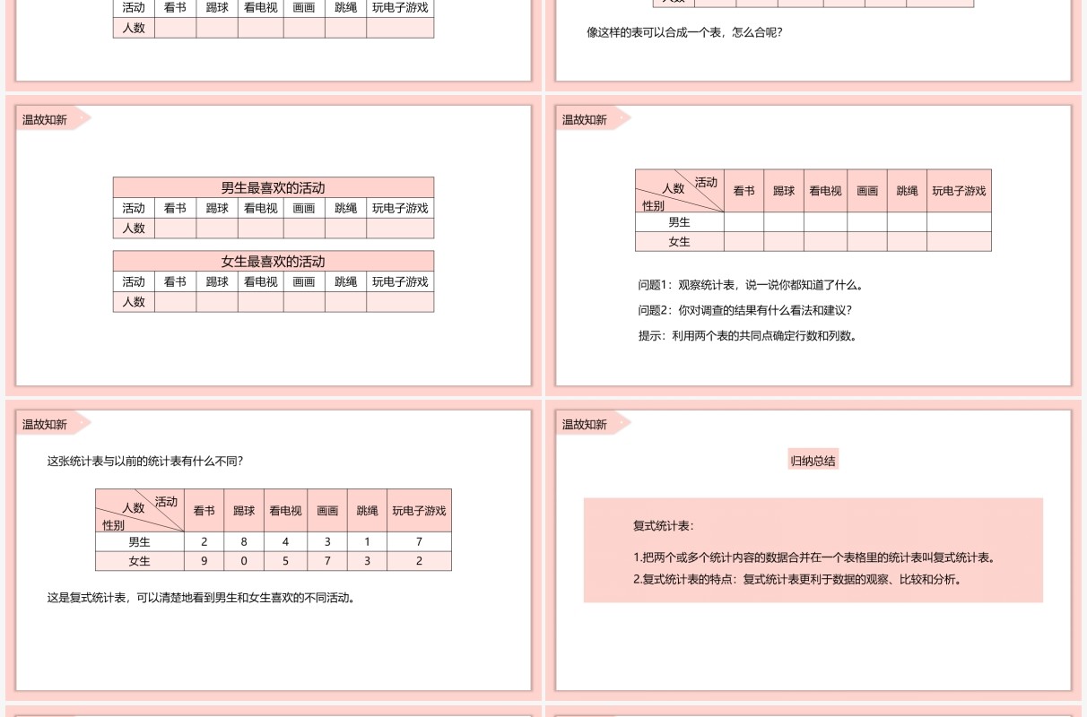 部编版三年级数学下册简单的数据分析课件PPT模板