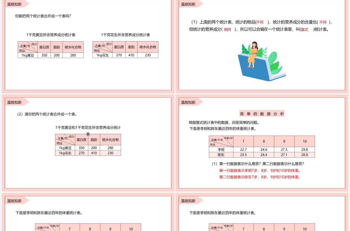 部编版三年级数学下册简单的数据分析课件PPT模板