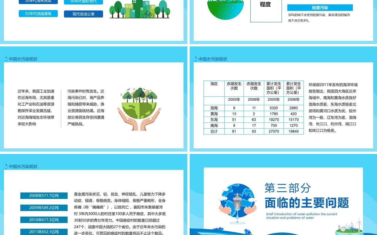 中国水污染简介中国水污染现状面临的问题动态PPT模板