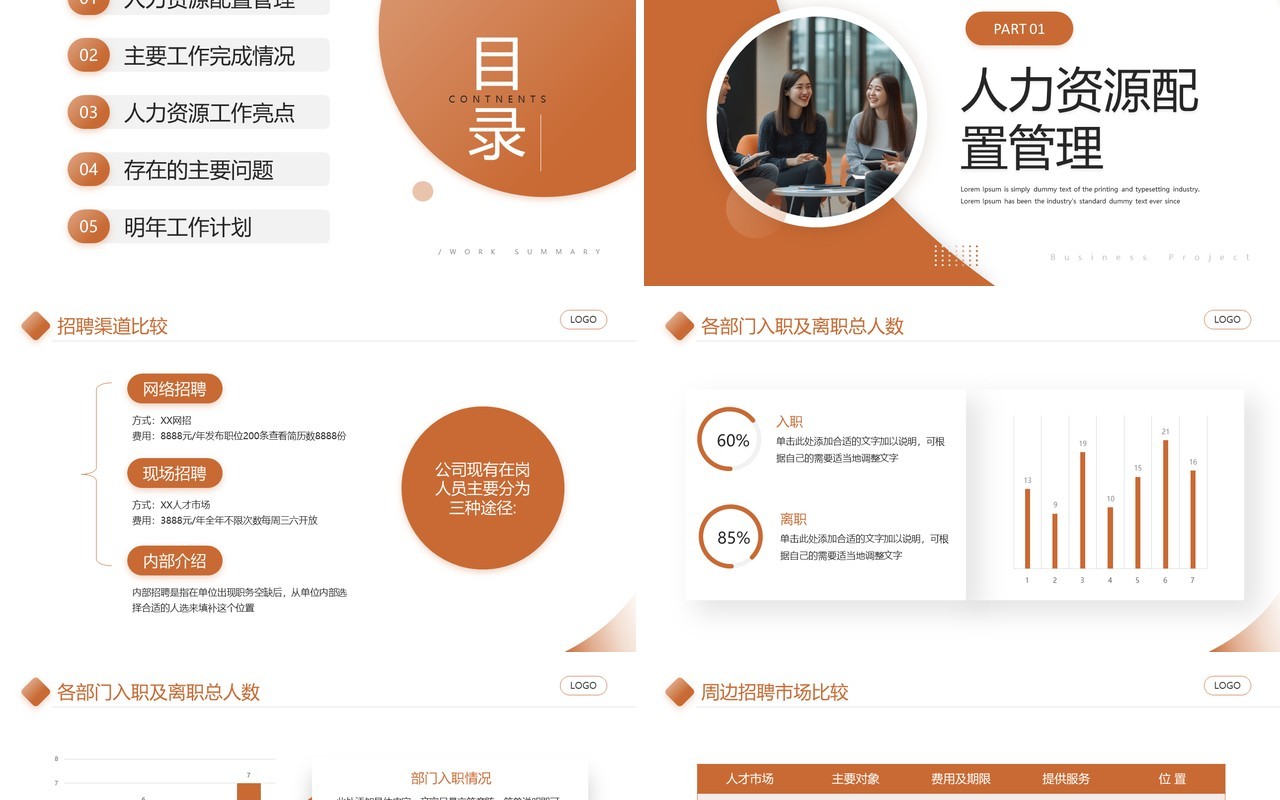 棕色商务风人力资源部门年终总结PPT模板