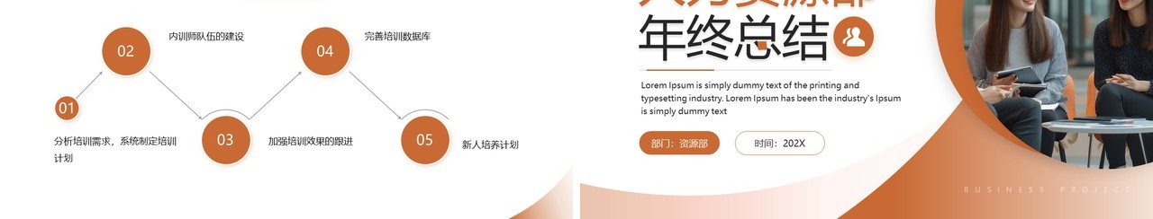 棕色商务风人力资源部门年终总结PPT模板