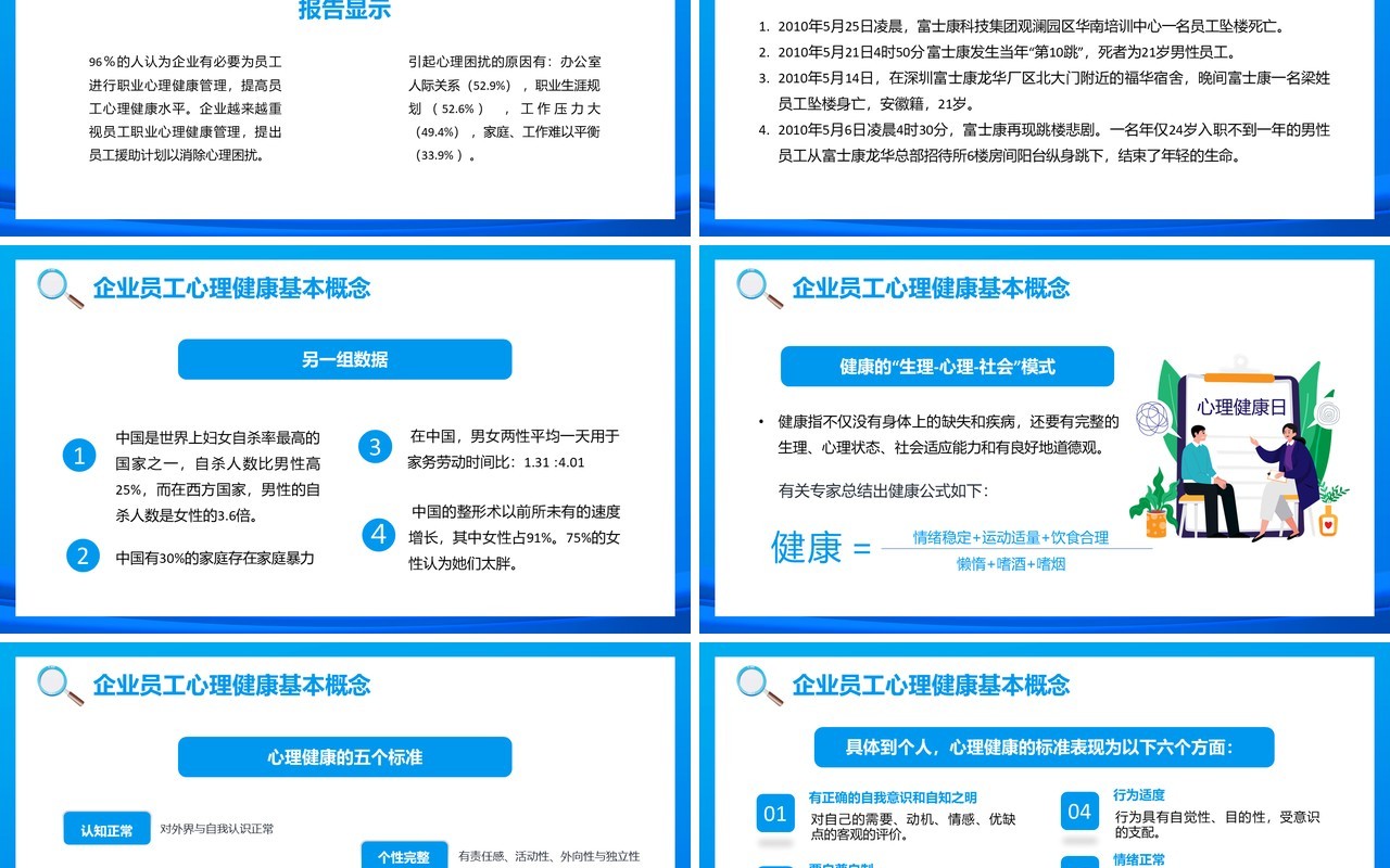 企业员工心理健康培训通用PPT模板