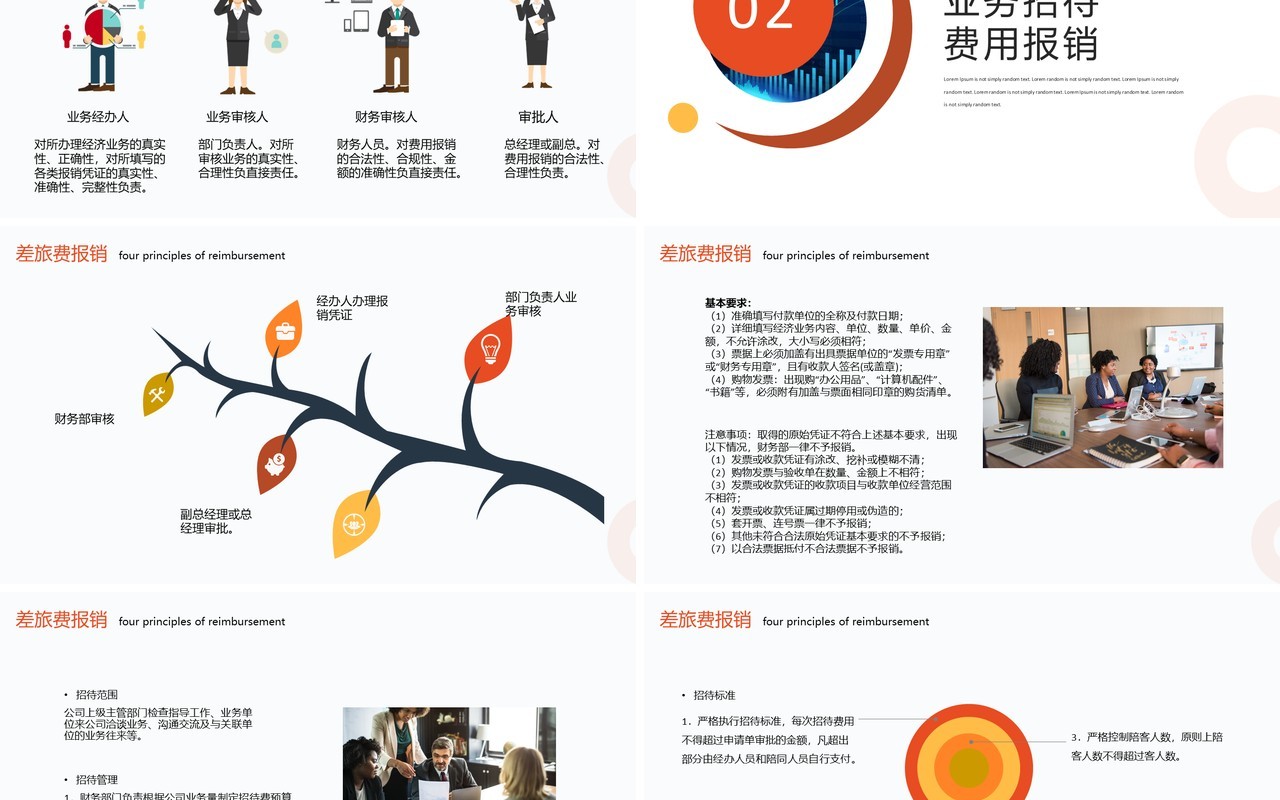公司差旅费报账财务报销流程培训课程PPT模板
