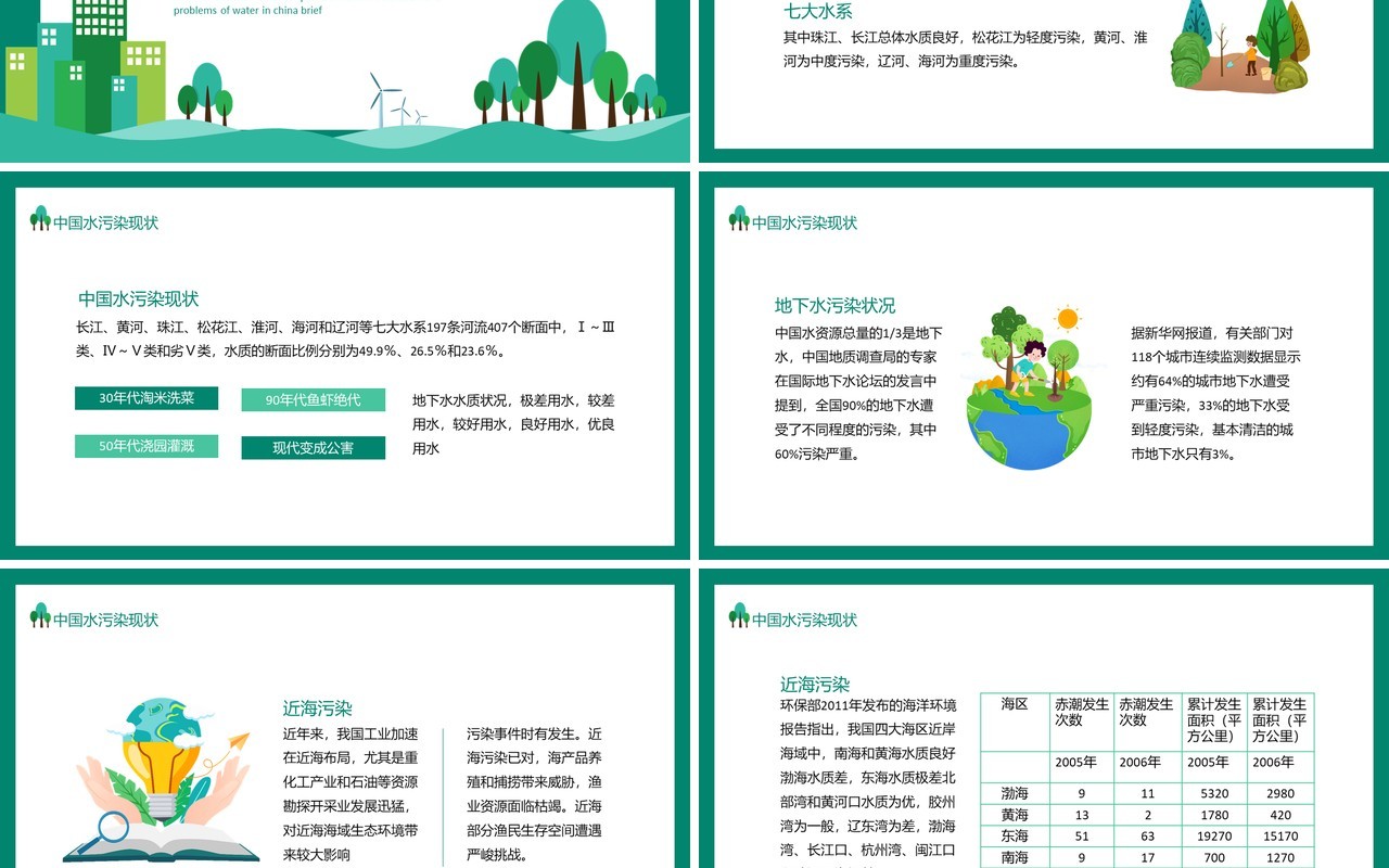 水污染简介中国水污染现状面临的问题动态PPT模板