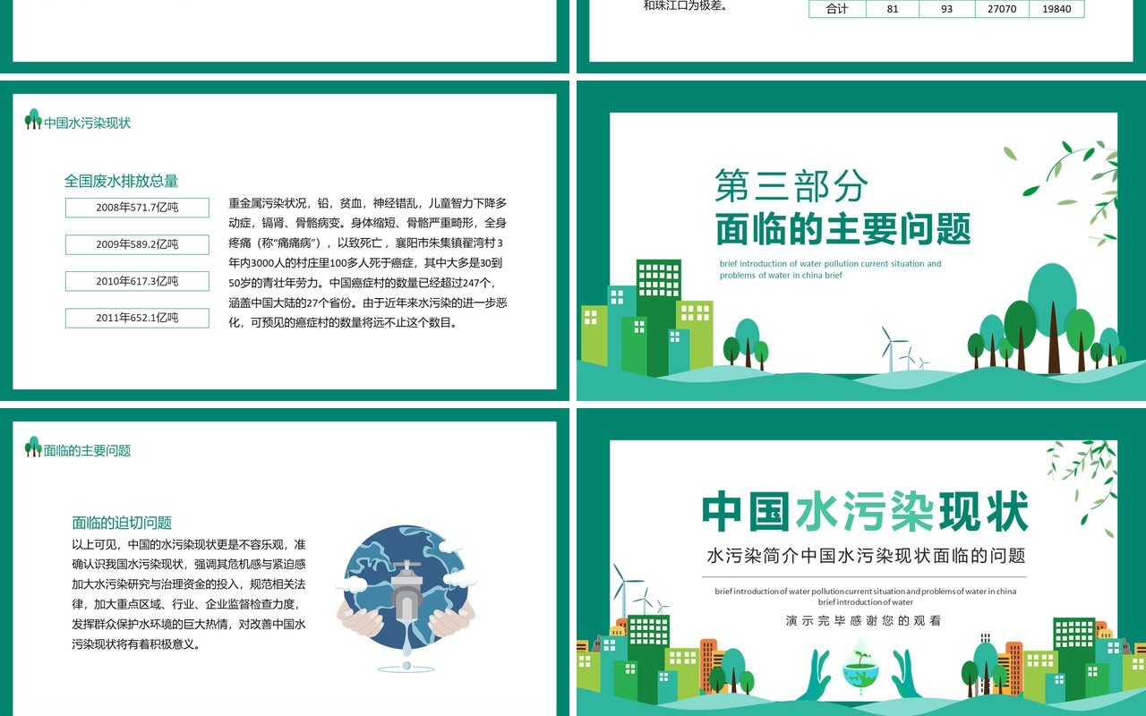 水污染简介中国水污染现状面临的问题动态PPT模板