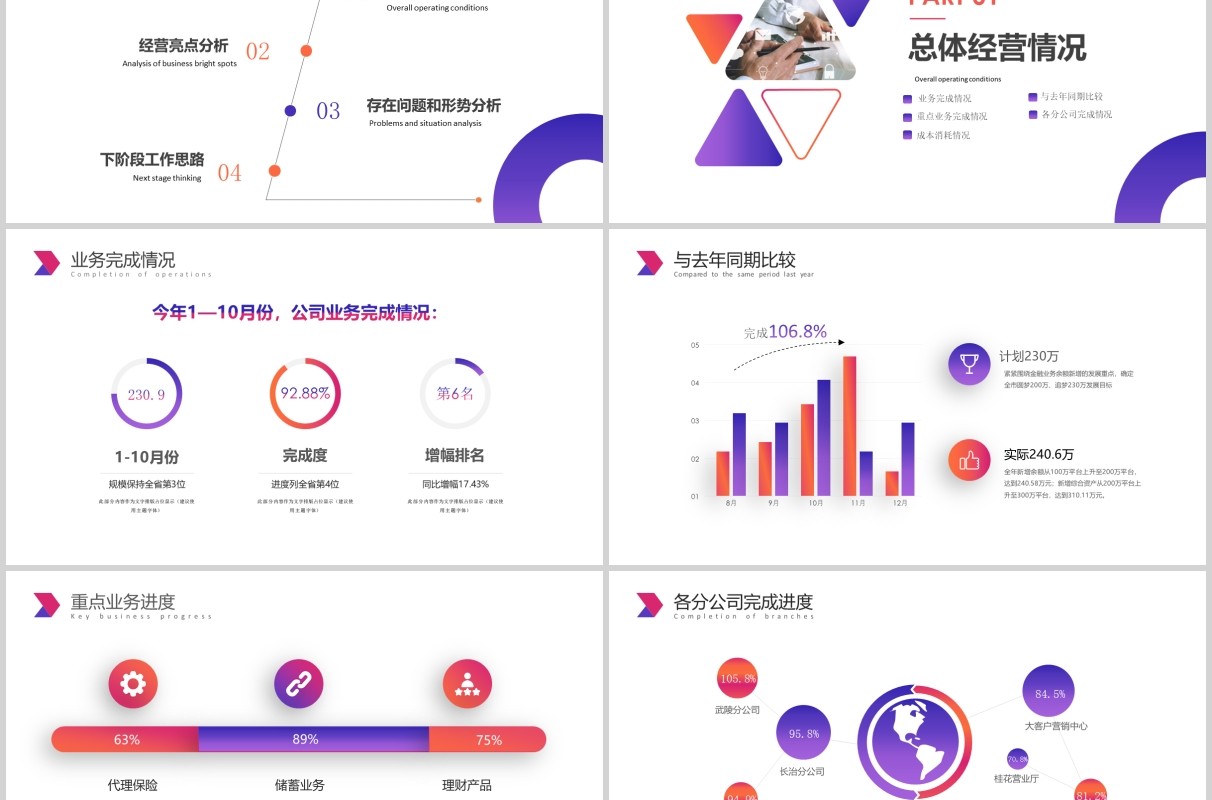 彩色经营分析工作汇报思路PPT模板