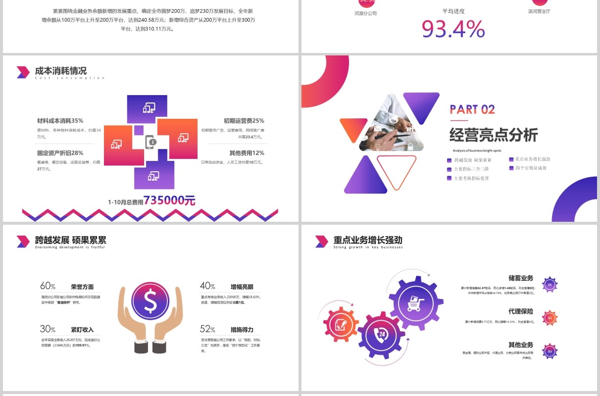 彩色经营分析工作汇报思路PPT模板