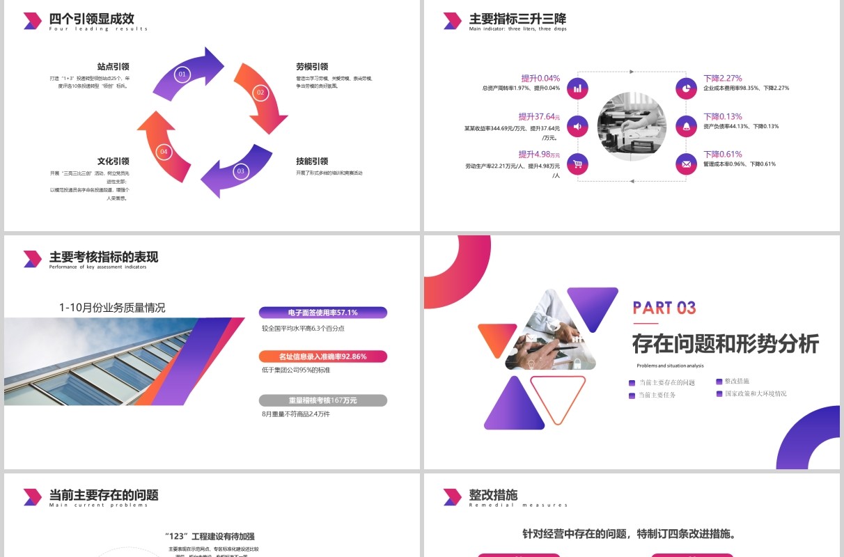 彩色经营分析工作汇报思路PPT模板