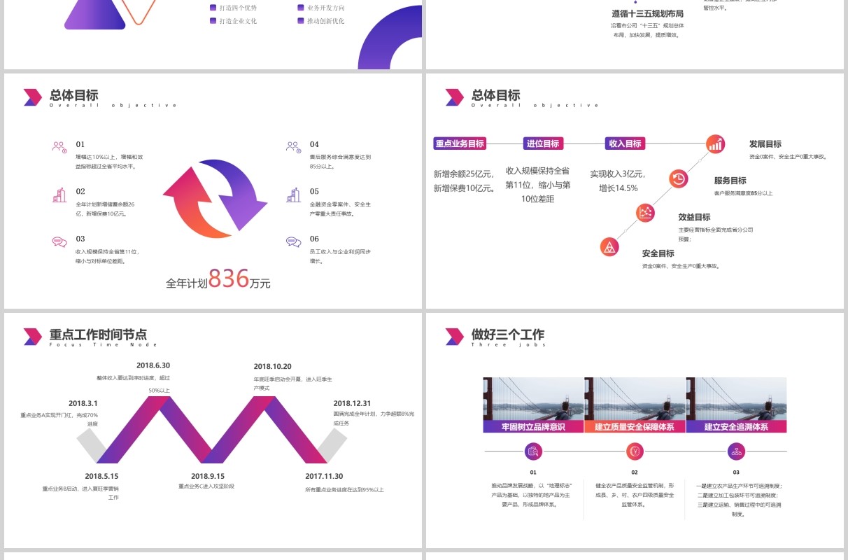 彩色经营分析工作汇报思路PPT模板