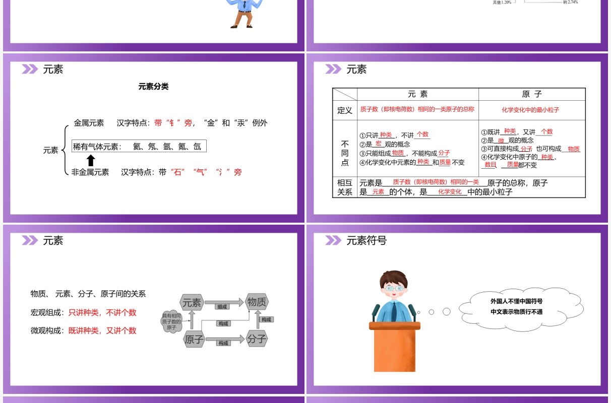 部编版九年级化学上册元素课件PPT模板