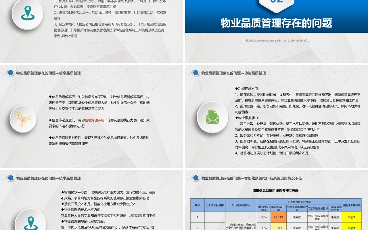 简洁物业公司品质管理提升思路PPT模板