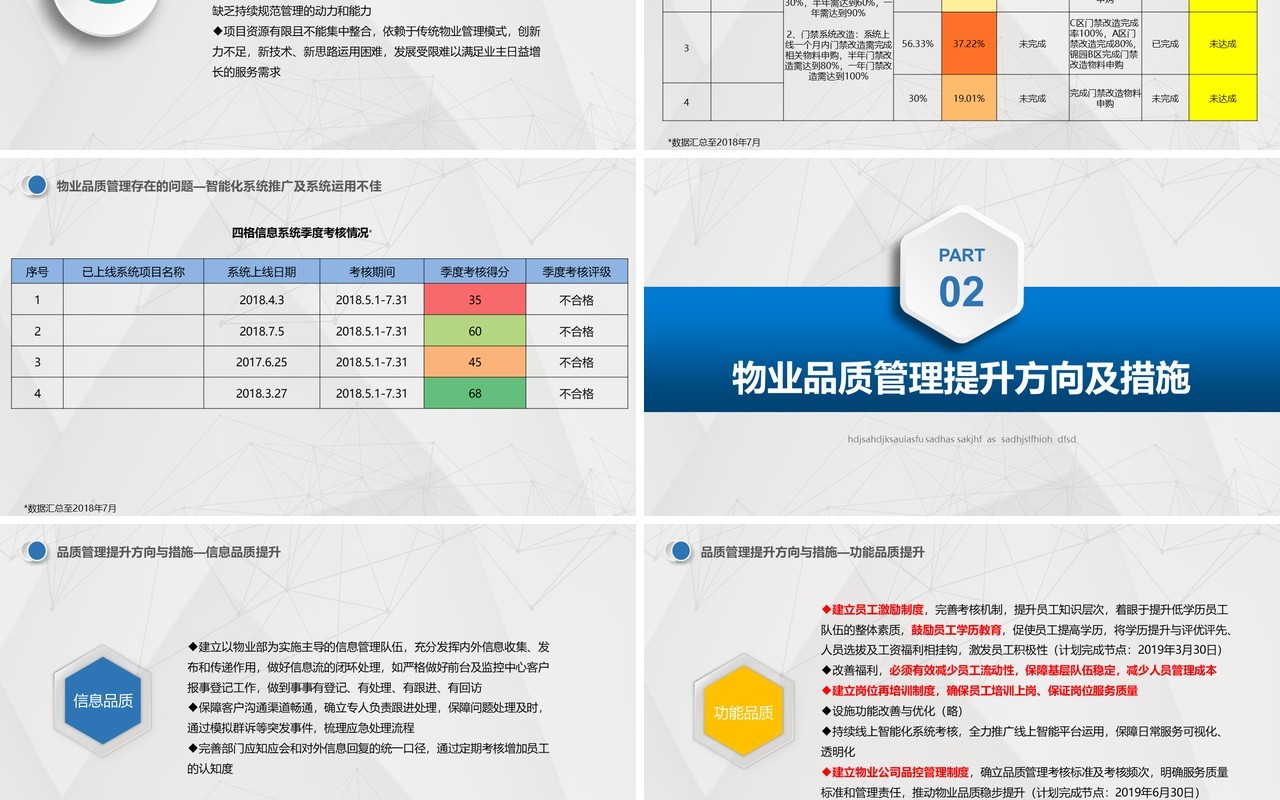 简洁物业公司品质管理提升思路PPT模板