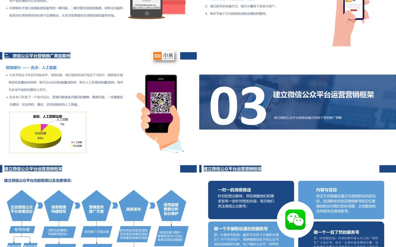 微信公众运营营销策划书PPT模板