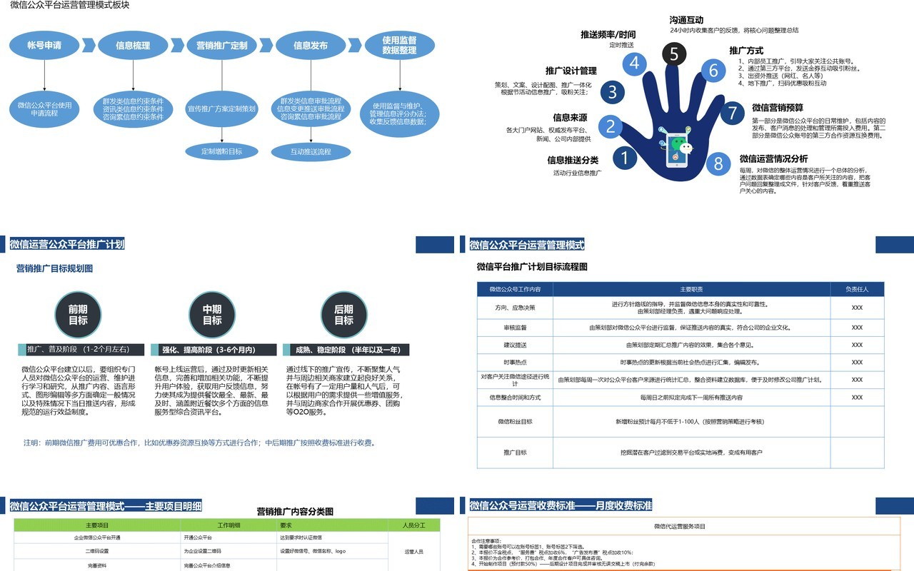 微信公众运营营销策划书PPT模板