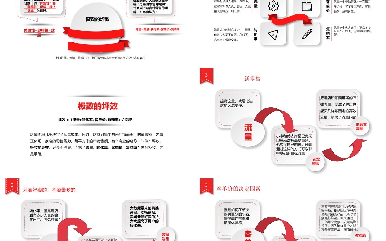 什么是新零售的详解PPT模板
