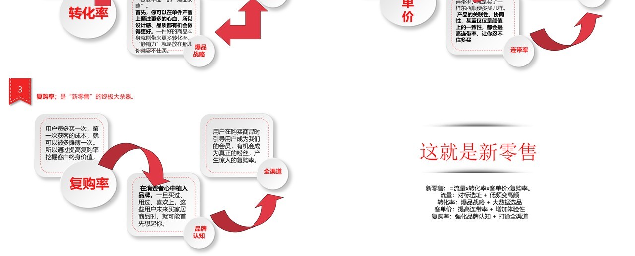 什么是新零售的详解PPT模板
