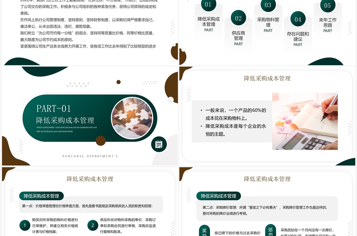 绿色简约风采购部年终总结报告PPT模板