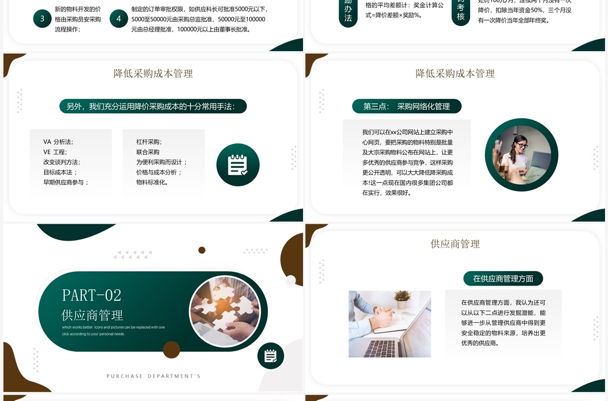绿色简约风采购部年终总结报告PPT模板