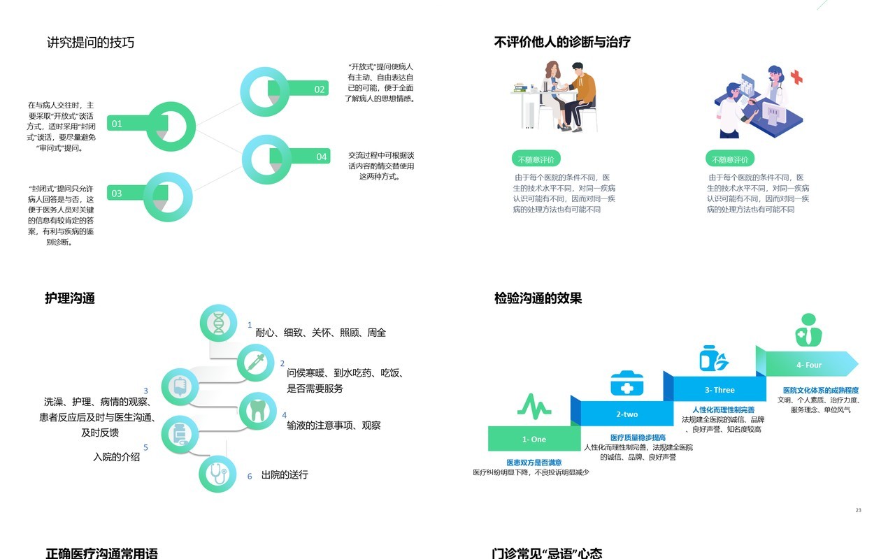 简洁医患沟通技巧医院课件PPT模板