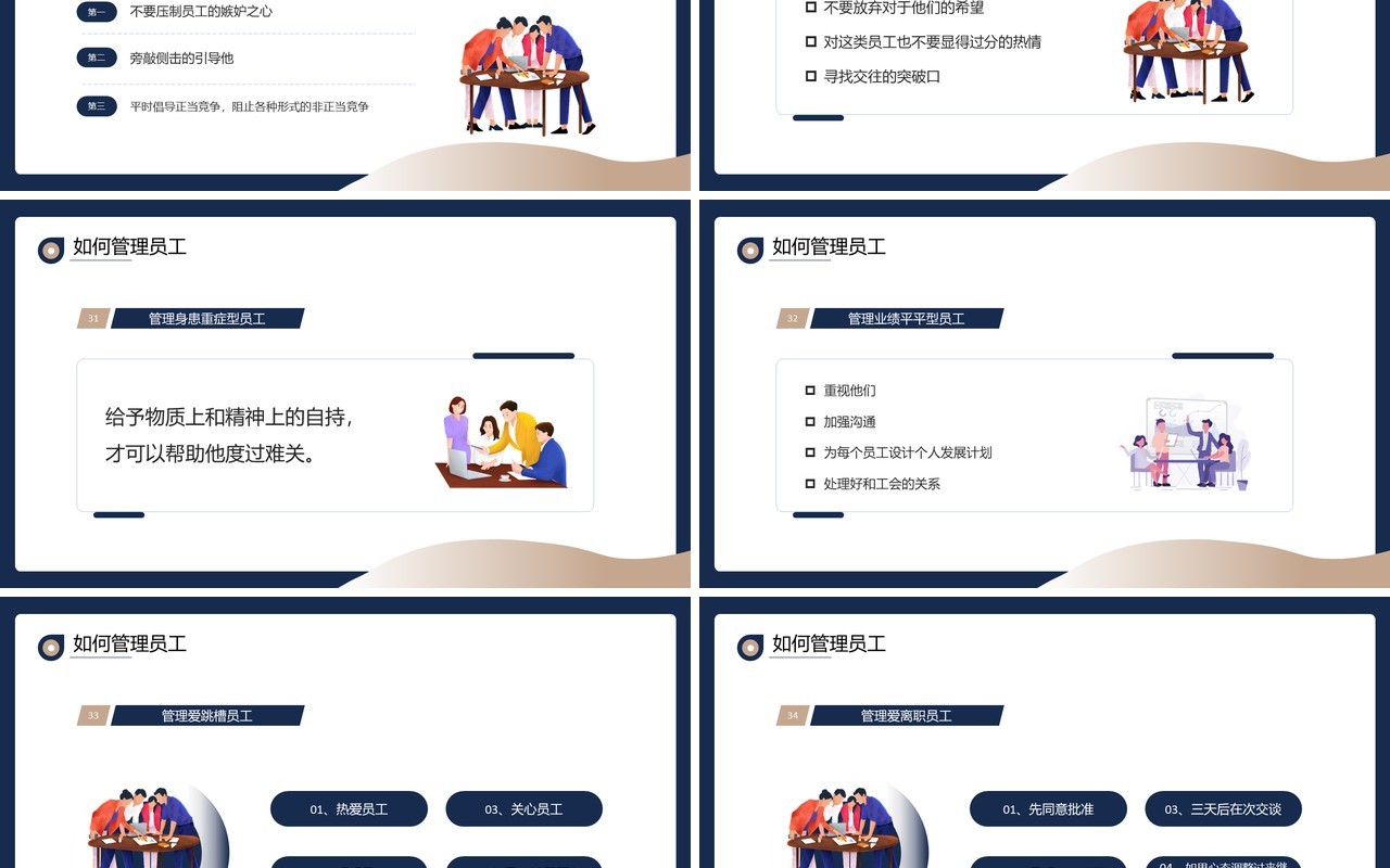 蓝色商务风如何管理员工企业培训课件PPT模板