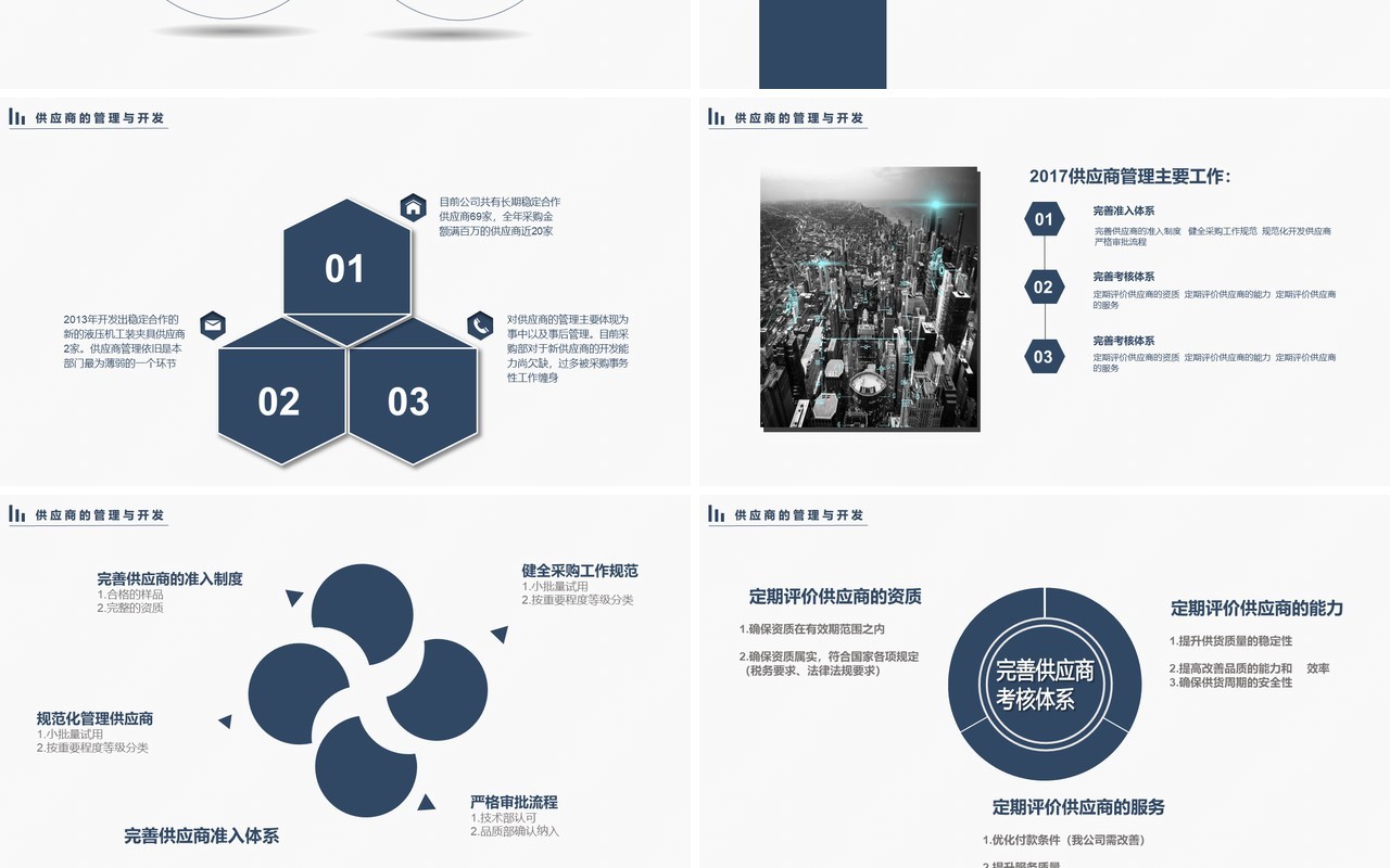 深蓝个人工作汇报总结ppt