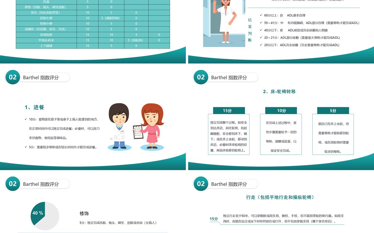 卫生医疗行业康复护理新技术PPT模板
