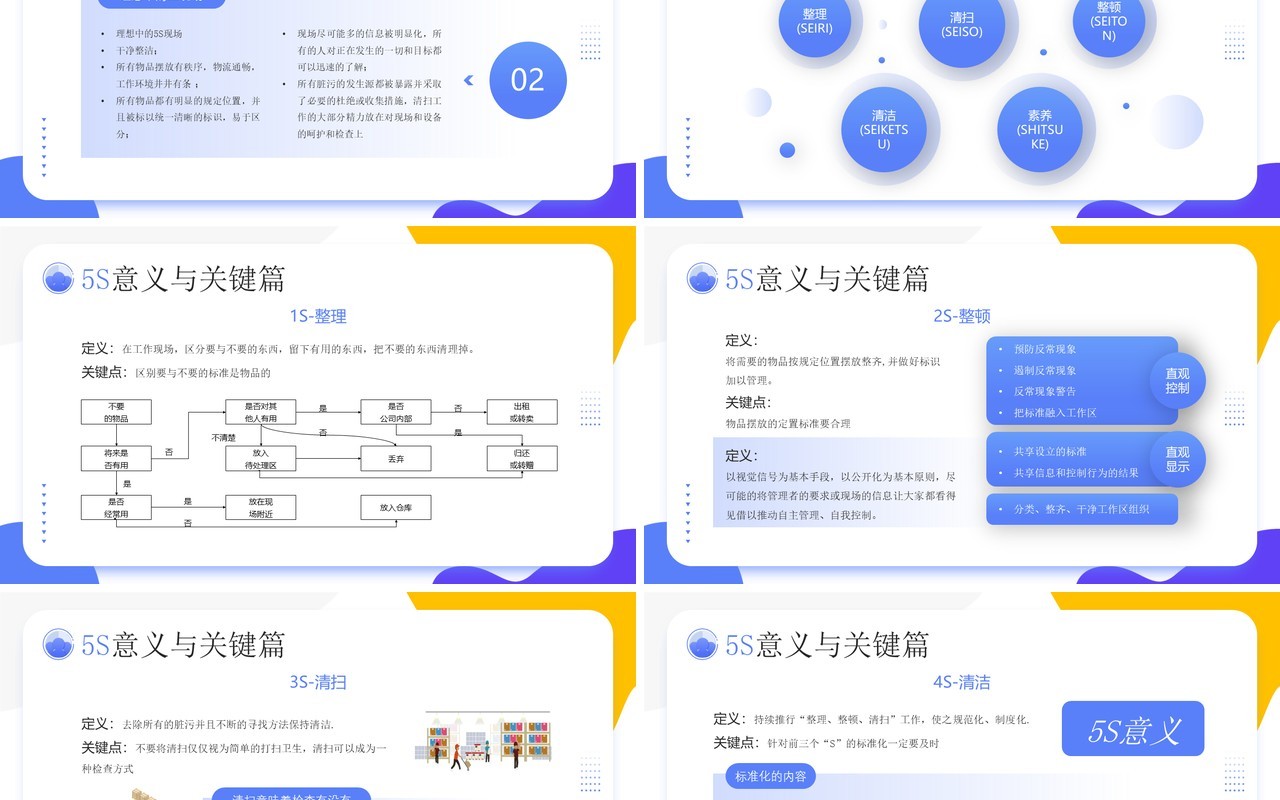 蓝色简约插画风办公室5s管理制度PPT模板